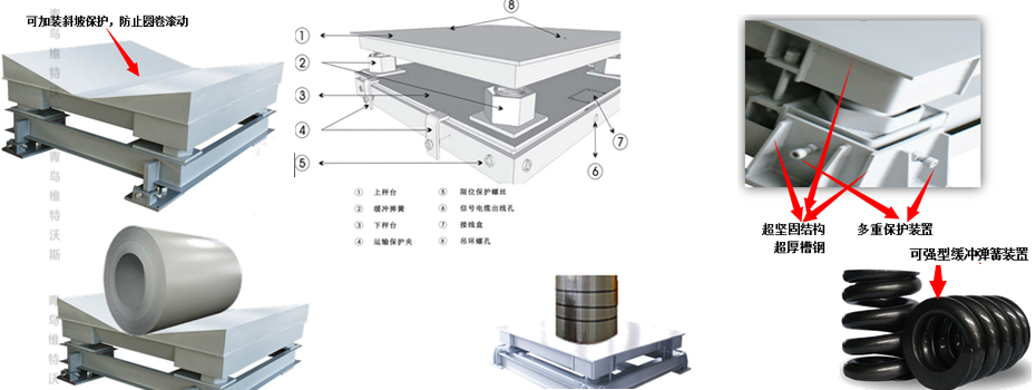 缓冲地磅细节图.png