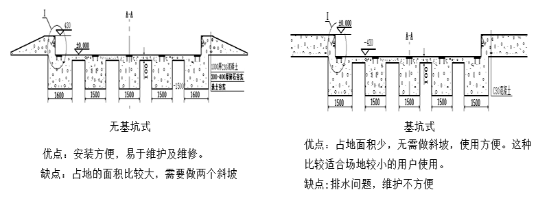 维特沃斯地磅安装.png